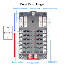 Load image into Gallery viewer, 12 Circuits With Negative High Current 200A Marine Fuse Block Car double positive in and single Negative Fuse Box