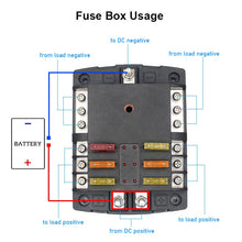 Load image into Gallery viewer, 12V/24V W/Negative Bus Waterproof Cover Label Sticker Auto Car RV Marine Boat and Yacht 6 Circuit Blade Fuse Box Holder