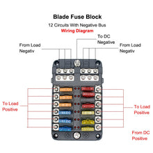 Load image into Gallery viewer, 32V 100A 12 Way LED Light Negative Terminal Standard Blade Car Marine Fuse Box