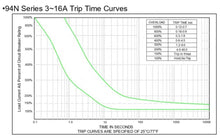 Load image into Gallery viewer, 12A Thermal Overload Protector Reset Push Rocker Switch Circuit Breaker 94N-12A
