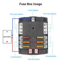 Load image into Gallery viewer, 32V 6 Way Auto Car Boat Marine Blade Fuse Box Holder With LED Indicator Light
