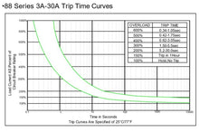 Load image into Gallery viewer, KUOYUH Circuit Breaker 88 Series 20A 125/250VAC 32VDC-50VDC 50/60Hz
