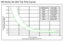 Load image into Gallery viewer, KUOYUH 21 Amp 88 Series Quick Connect Terminals Push-To-Reset Thermal Circuit Breaker
