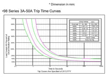 Load image into Gallery viewer, KUOYUH 17 Amp 98 Series Quick Connect Terminals Push-To-Reset Thermal Circuit Breaker
